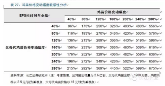 长江评禽产业:春风已绿江南岸 明日花开或更红