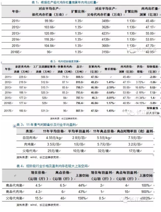 长江评禽产业:春风已绿江南岸 明日花开或更红