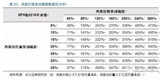 长江评禽产业:春风已绿江南岸 明日花开或更红