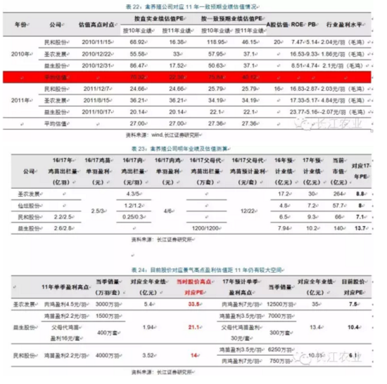 长江评禽产业:春风已绿江南岸 明日花开或更红