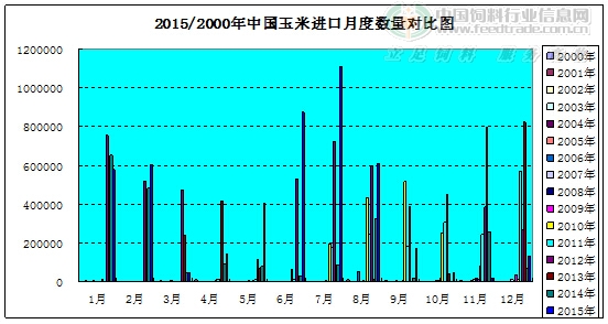 玉米进口.jpg