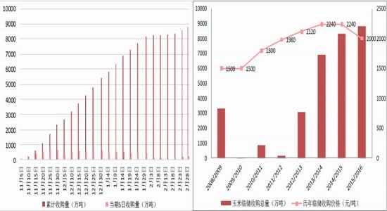 方正中期:政策出台在即
