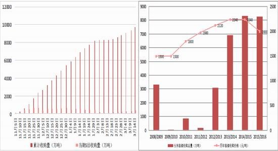 方正中期:政策尚未出台