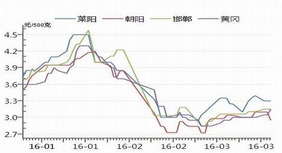 华联期货：多空因素交织