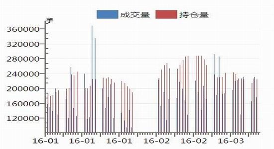 华联期货：多空因素交织