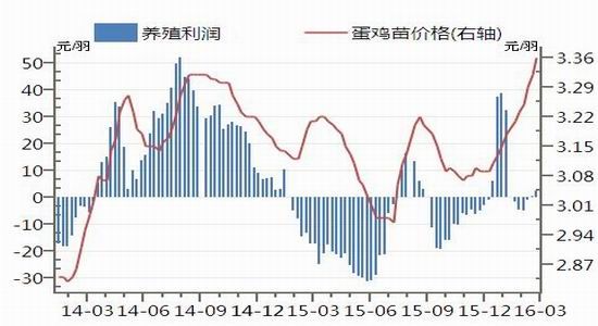 华联期货:多空因素交织