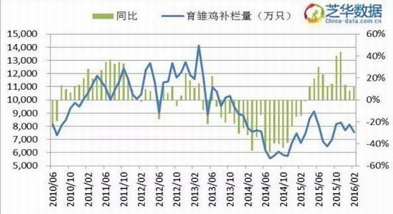 华联期货：多空因素交织