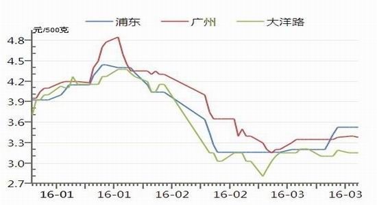 华联期货:多空因素交织