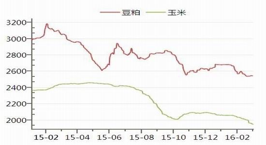 华联期货:多空因素交织