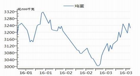 华联期货：多空因素交织