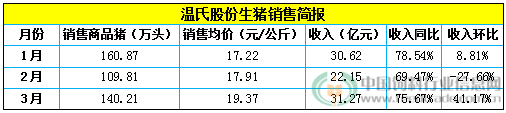 温氏_副本.png