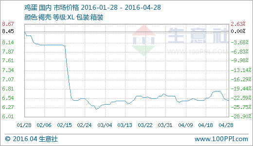 (图片来源：生意社商品分析系统)