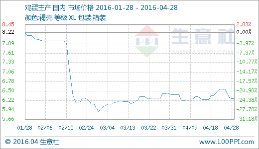 (图片来源：生意社商品分析系统)