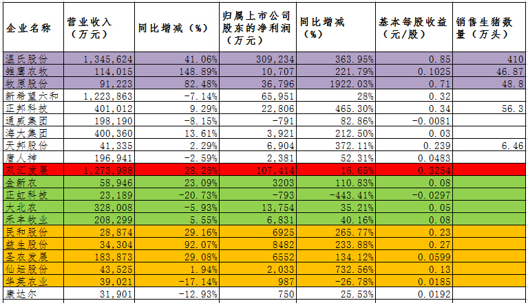 上市公司第一季度业绩分析.jpg