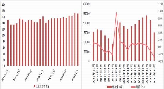 方正中期：临储收购结束