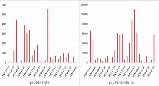 方正中期：临储收购结束