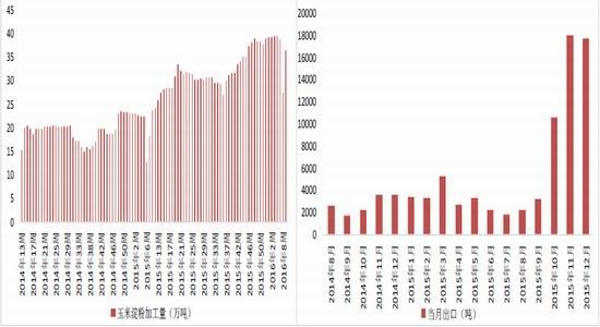 方正中期：临储收购结束