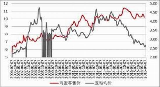 方正中期:缺乏利多支撑