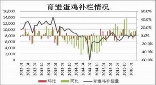 方正中期:缺乏利多支撑