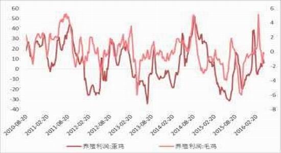 方正中期:缺乏利多支撑