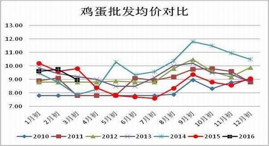 方正中期:缺乏利多支撑