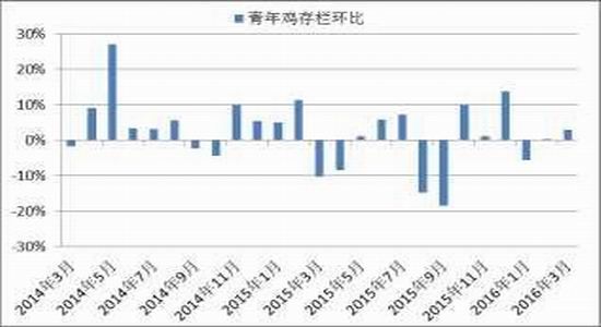 方正中期:缺乏利多支撑