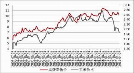 方正中期:缺乏利多支撑