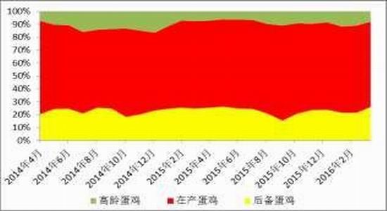 方正中期:缺乏利多支撑