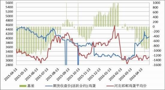 方正中期:缺乏利多支撑