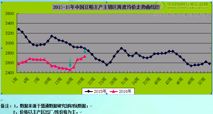 豆粕走势.png