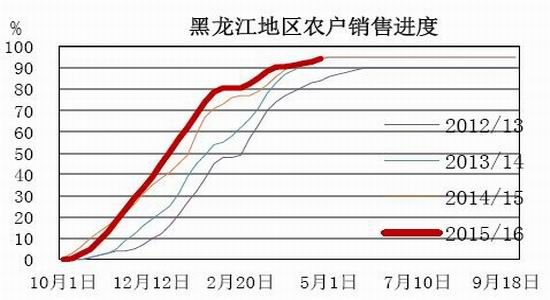 银河期货:关注玉米生长