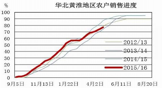 银河期货:关注玉米生长