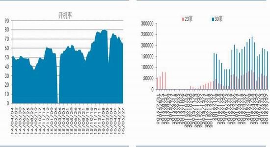 华泰期货:玉米价格下滑