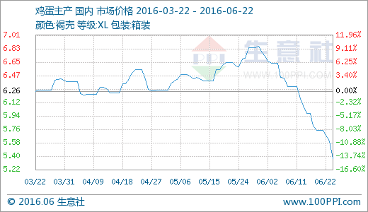 图片来源：生意社商品分析系统