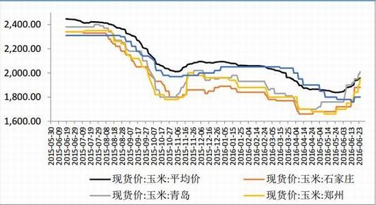 鲁证期货:老鸡淘汰加速