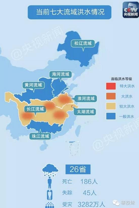 暴雨淹死了好多鸡 近月蛋价或大涨