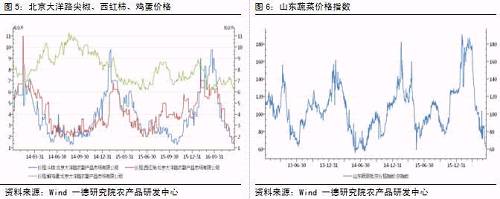 2.蛋鸡存栏情况