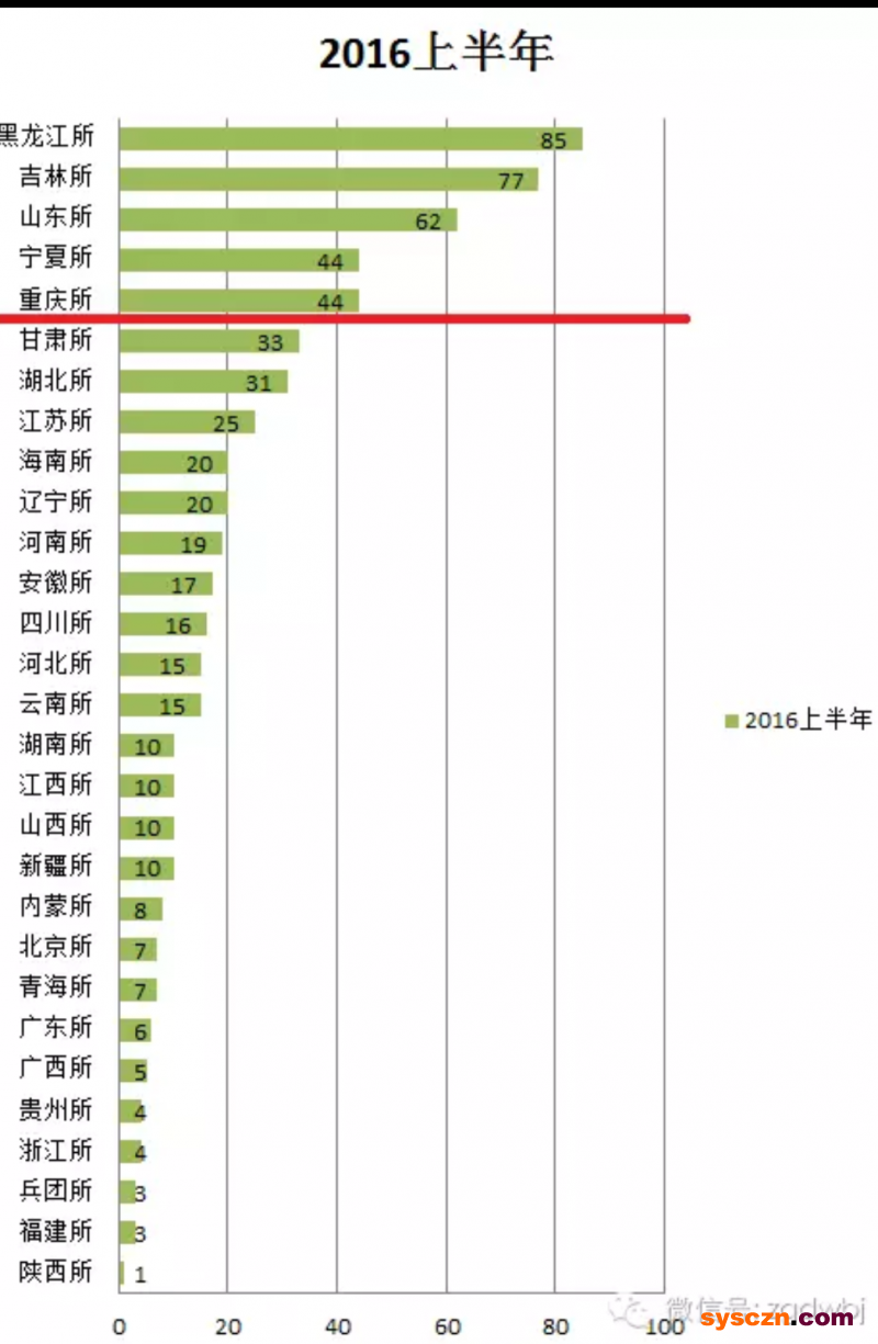 点击打开原图