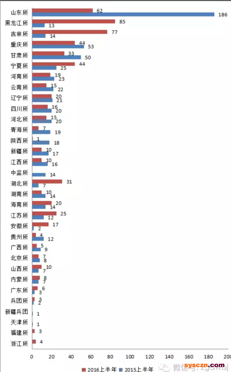 点击打开原图