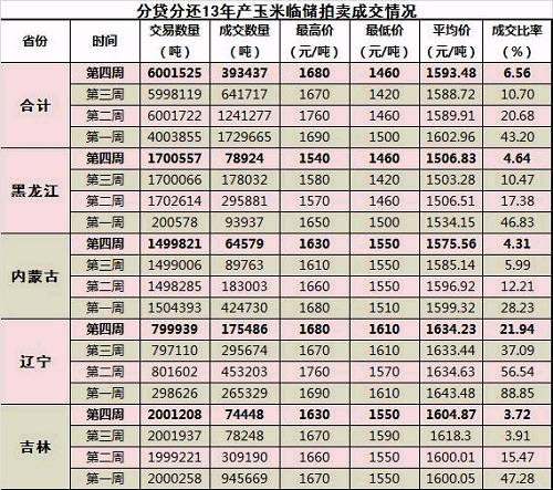 华北现货: 供需同步走弱,华北价格维稳
