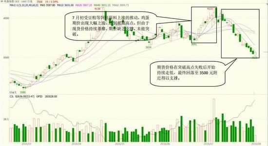 方正中期:节日拉动需求