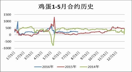 方正中期:节日拉动需求