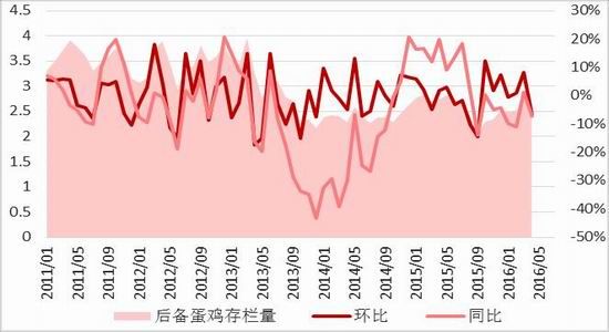 方正中期:节日拉动需求