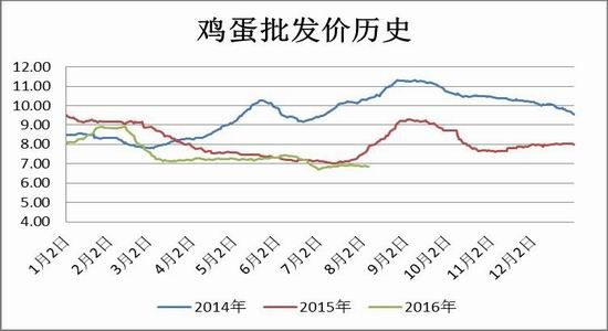 方正中期:节日拉动需求