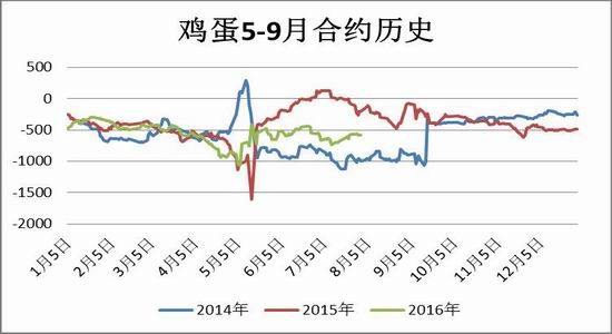 方正中期:节日拉动需求