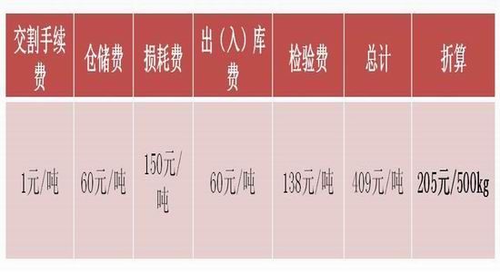 方正中期:节日拉动需求