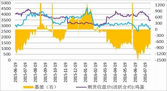 方正中期:节日拉动需求