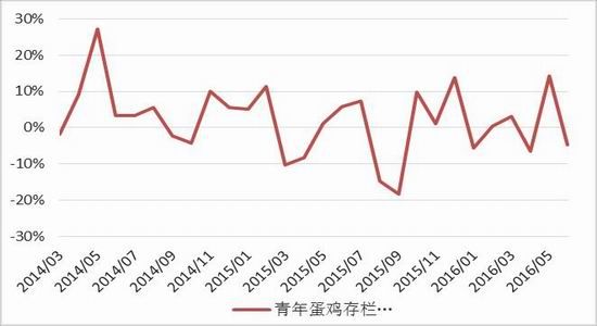 方正中期:节日拉动需求