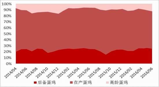 方正中期:节日拉动需求