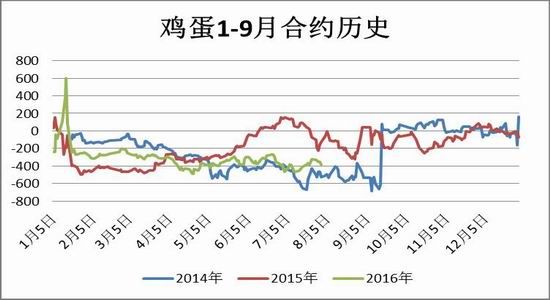 方正中期:节日拉动需求